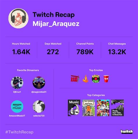 Twitch Recap 2022 Twitch Twitch Recap Podcasts