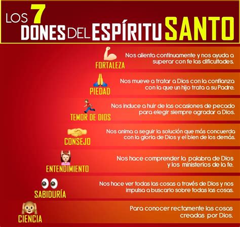 【guía Pdf Todo Sobre El Espíritu Santo】→ ¡gratis