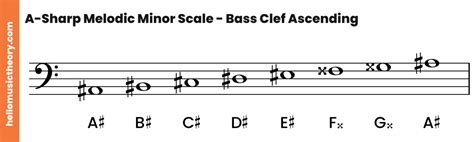 A Sharp Minor Scale Natural Harmonic And Melodic