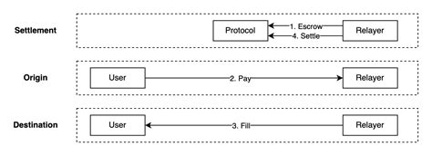 Relay Protocol - Relay