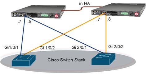 Connect F Lacp Ports To Cisco Switch On Ether Channel Itadminguide