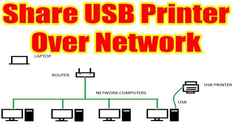 How To Share A Usb Printer In Network Windows 7 And 10 Share Usb Laser Printer Youtube