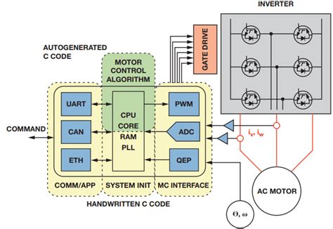 what is motor control system - Wiring Work