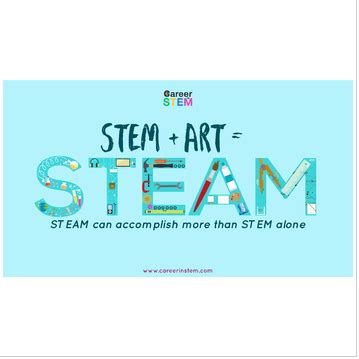 STEAM Poster: STEM + art = STEAM – Career In STEM®