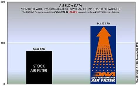 Filtro De Ar Esportivo DNA Filters Ducati Monster 937 Modena