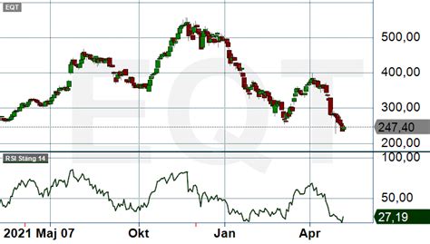 Eqt F R H Jd Rekommendation Dagens B Rs