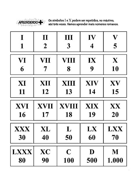 Números romanos 1 al 10 worksheet Artofit