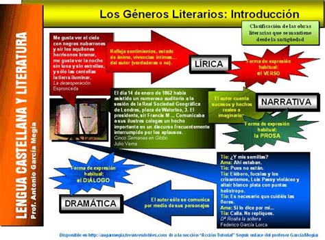 ¿cuÁles Son Los GÉneros Literarios Lectura Oral Y Escrita Leoye