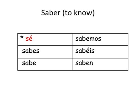 Saber Present De L Indicatif Communauté MCMS Dec 2023