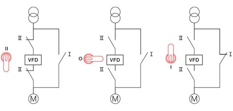 Manual Bypass Switches