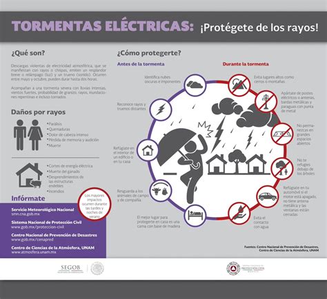 Protégete de los rayos Antes de una TormentaEléctrica recuerda seguir