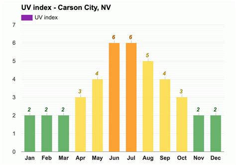 Yearly & Monthly weather - Carson City, NV