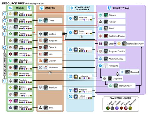 Astroneer Resource Guide