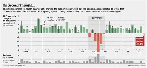 Pin on WSJ charts