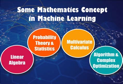 The Mathematics Of Machine Learning Blog Best Engineering Colleges In Delhi Ncr Dgi