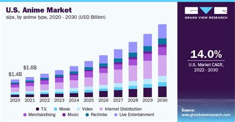 Anime Market Size Share Growth And Trends Report