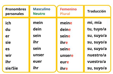 Ejercicios Nominativo Aleman Pdf Explicacion Y Soluciones Hot Sex Picture Hot Sex Picture