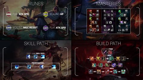 Yasuo Mid Lane Runes Masteries Skill Order and Itemization Guide ...