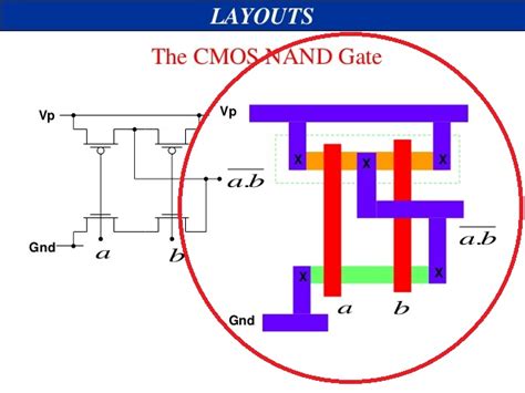 Solved Draw The Stick Diagram In Color For An And Gate