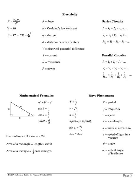 Physics Reference Table Electricity Infoupdate Org