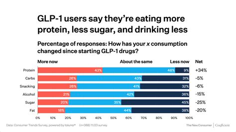 Consumer Trends 2024 Food And Wellness Special Chart022 The New Consumer