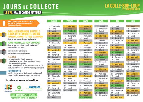 Collecte Dechets La Colle Sur Loup