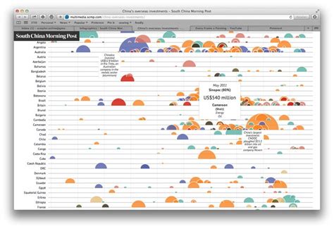 interactive investment map investing data visualization popular