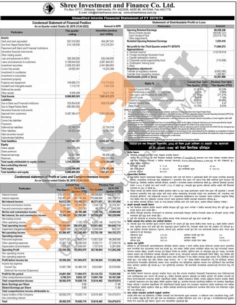 shree investment  finance company limited  posted  net profit