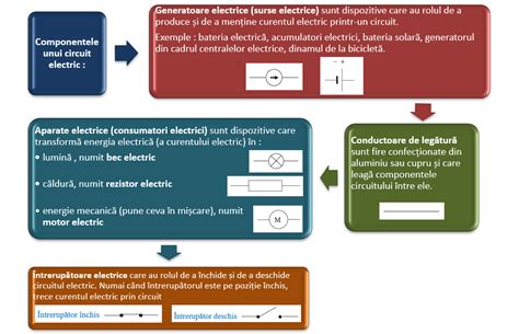 V131 Fenomene Electrice şi Magnetice Fizichim
