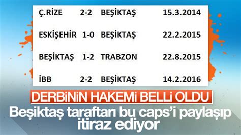 Beşiktaş Galatasaray maçının hakemi belli oldu