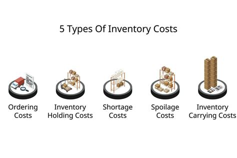 5 Types Of Inventory Costs For Inventory Management 34070135 Vector Art