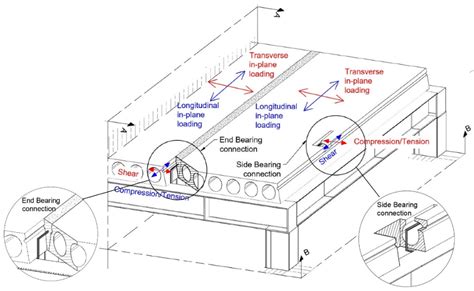 Steel Beam To Concrete Slab Connection Diagram The Best Picture Of Beam