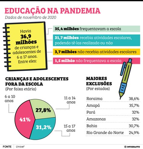 Evas O Escolar Na Pandemia Ter Impactos Para Uma D Cada