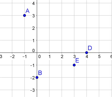 Determine As Coordenadas Dos Pontos Indicados No Plano Cartesiano