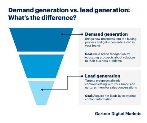 Lead Generation คออะไร สำคญอยางไร และเทคนคการสราง Lead เพมยอดขาย