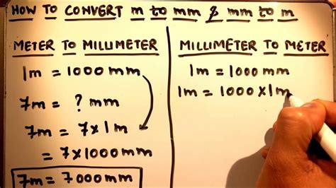 Meter Centimeter Millimeter Chart