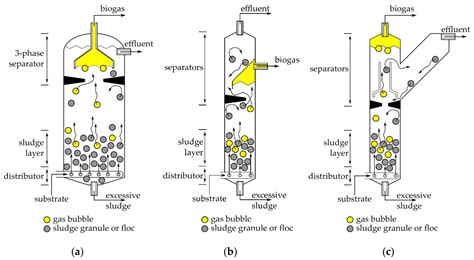 Processes Free Full Text Approaches In Design Of Laboratory Scale