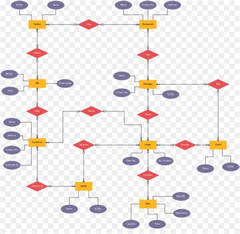 Hướng Dẫn Vẽ Sơ đồ Erd Quản Lý Thư Viện Dễ Hiểu Và áp Dụng