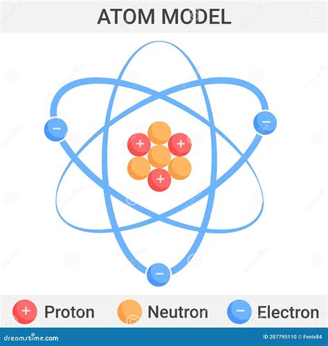 Structure D atome Les électrons Tournent Autour Du Noyau Illustration