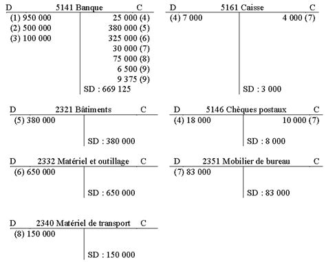 Dans Cet Exercice On Va Passer Dans Les Comptes Sch Matique Des