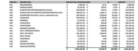 Introducir Imagen Cuanto Cuesta Construir Una Segunda Planta En