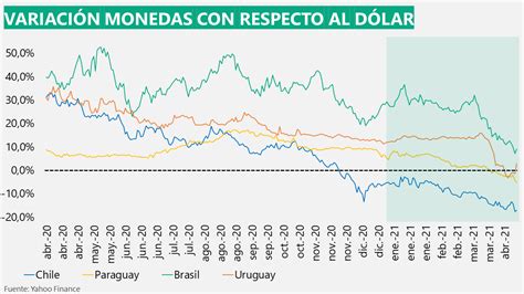 Qu Son Los Agregados Monetarios Y Para Qu Sirven