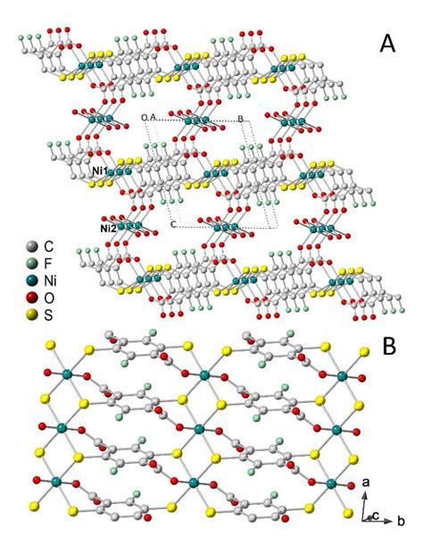 Crystal Structure Of Ni Dfdmt A An Overview Along The A Axis B A