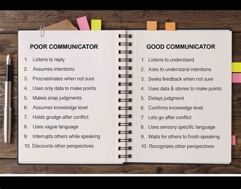 Effective Communication Skills — 20 Ways To Spot Good Communicators By Benchmark Comm Medium