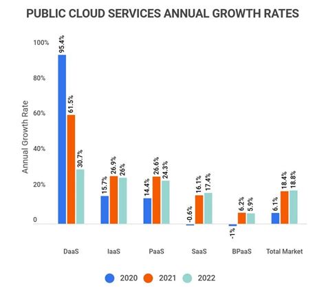 Amazing Cloud Adoption Statistics Cloud Migration Computing