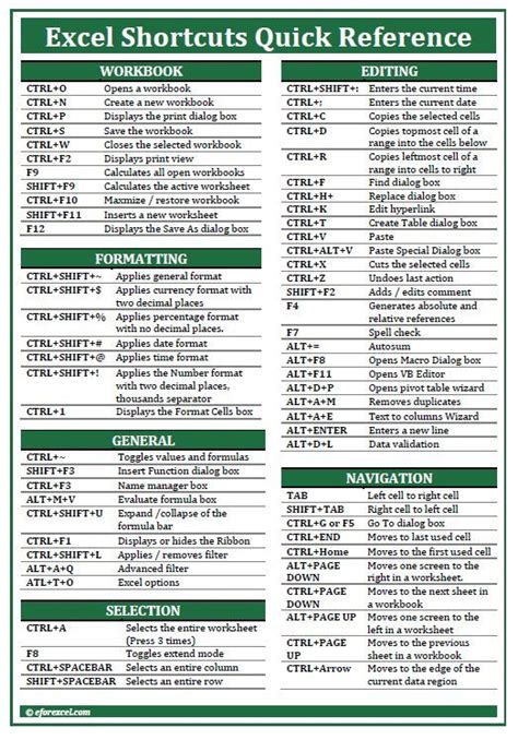 Pin By Carol Buettner On Useful Tips Excel Shortcuts Excel Shortcuts