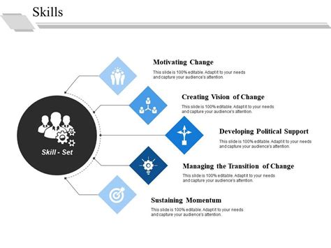 skills  inspiration files templates powerpoint