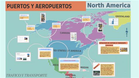 Puertos Y Aeropuertos De America By Catalina Infante On Prezi