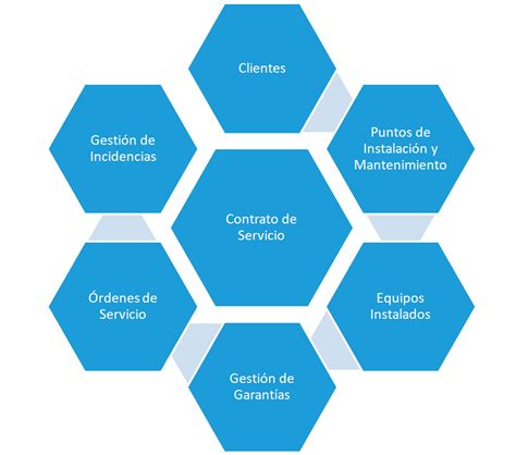 Software De Mantenimiento Preventivo Y Correctivo