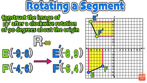 Geometry Rotations Clockwise And Counterclockwise Explained Mashup Math